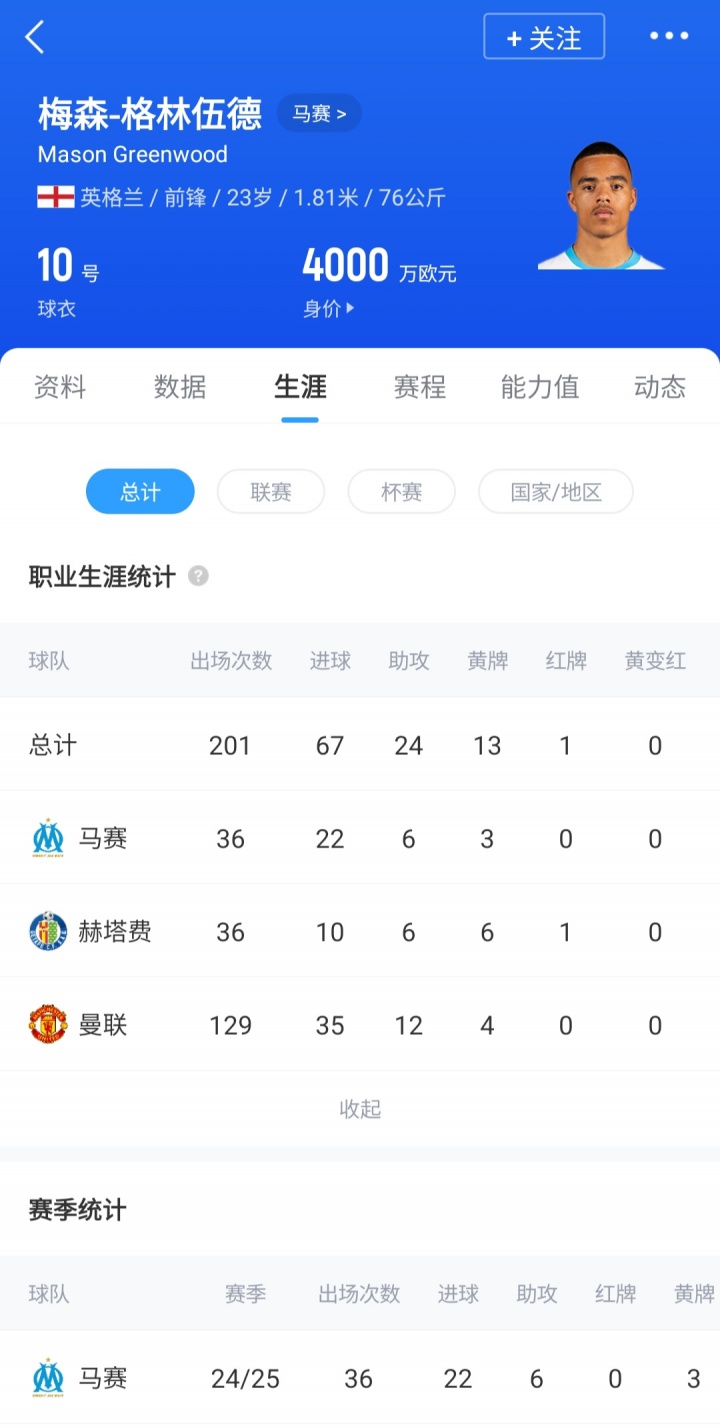 在欧洲足坛, 马赛边锋格