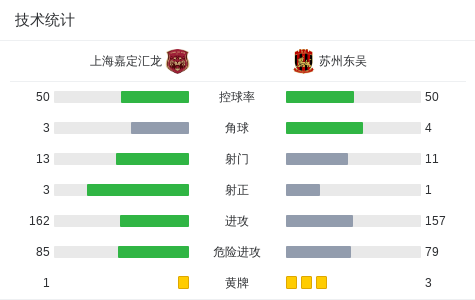 net, 级联赛第, 上海嘉定汇