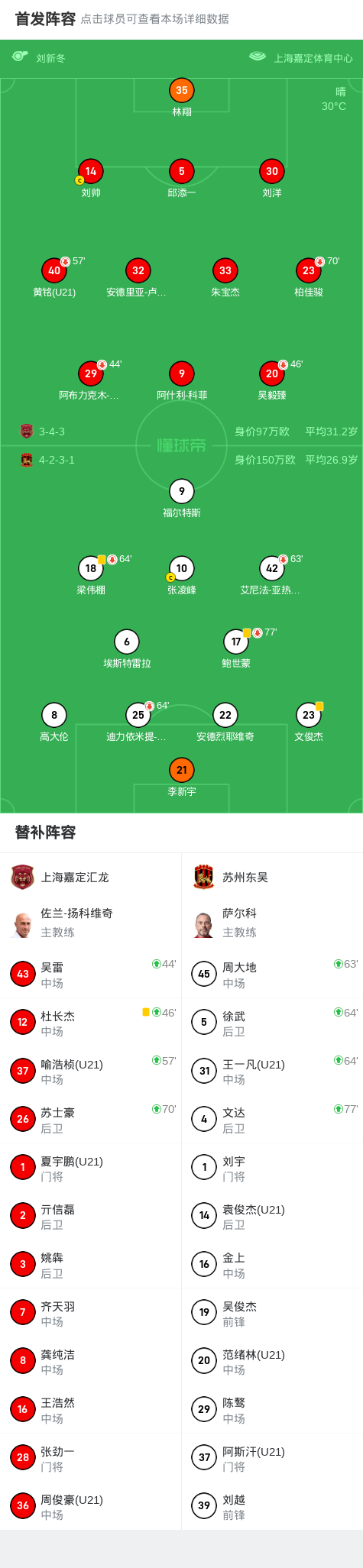 级联赛第, dingy, http
