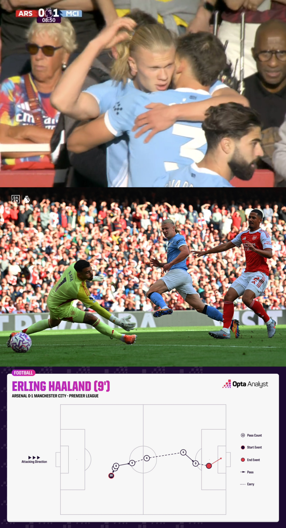 https, src, 切尔西则是