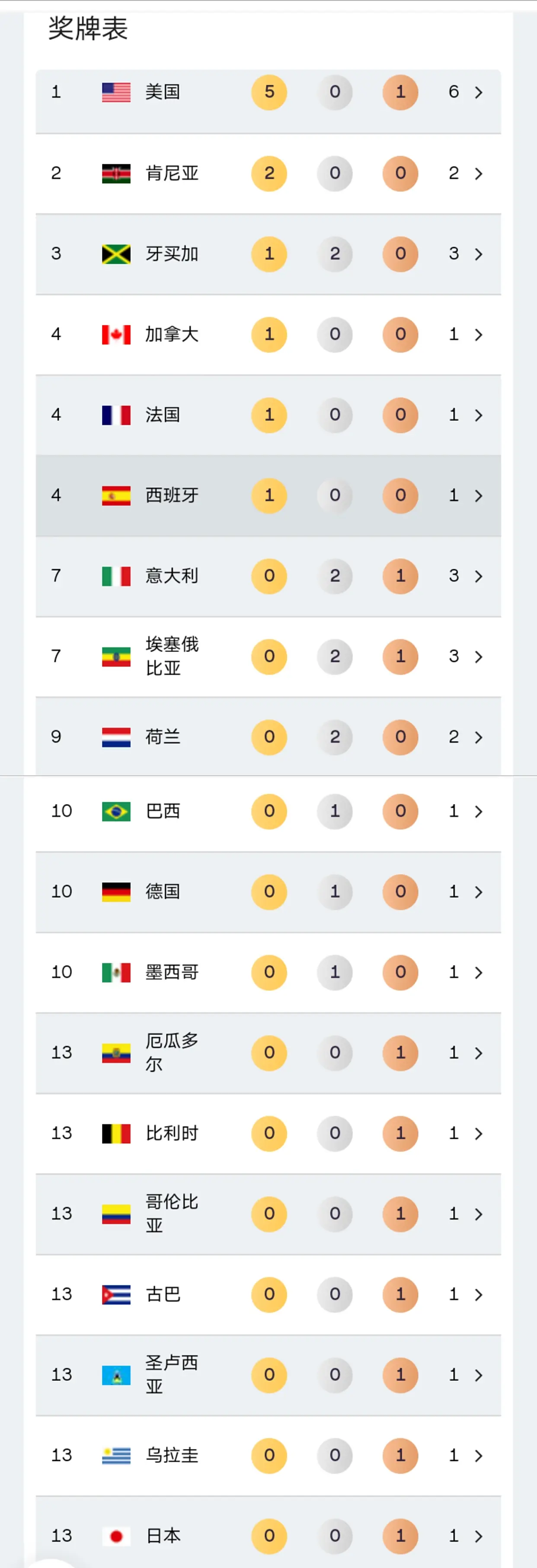 加拿大与西, msn, 只有一位中